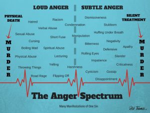 Anger Issues Symptoms Seen By Counselors as Complicated But Treatable