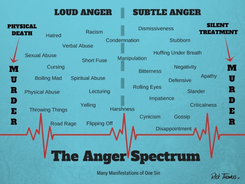 Anger Issues Symptoms Seen By Counselors As Complicated But Treatable 